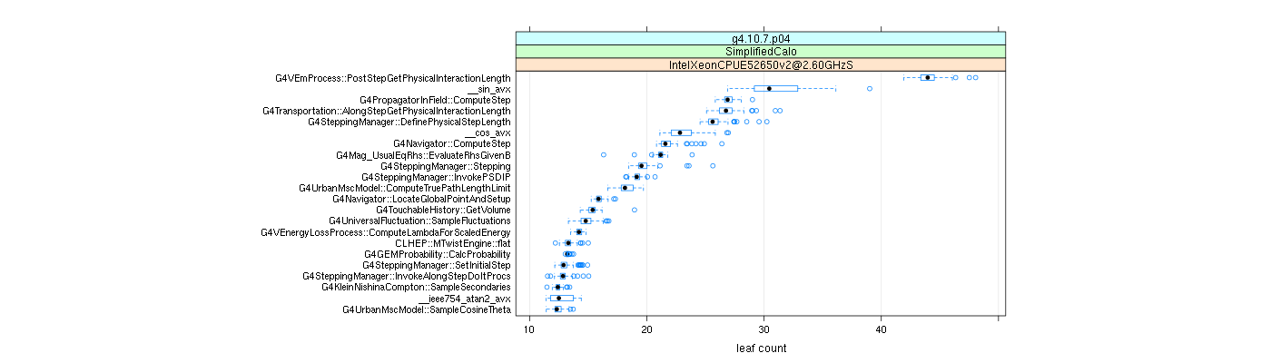 prof_big_functions_count_plot_01.png