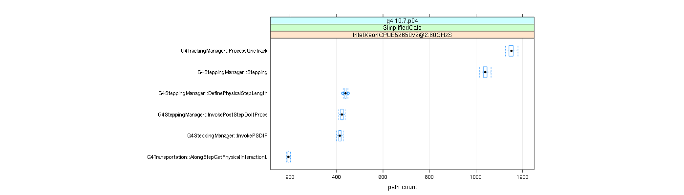 prof_big_paths_count_plot_15_95.png