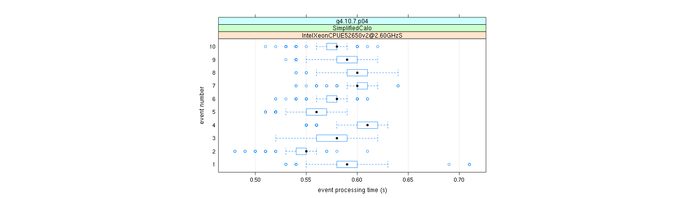 prof_early_events_plot.png