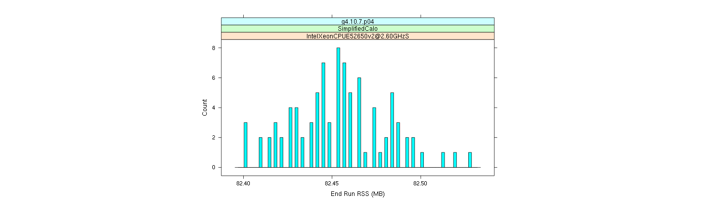 prof_memory_run_rss_histogram.png