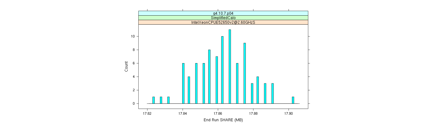 prof_memory_share_histogram.png