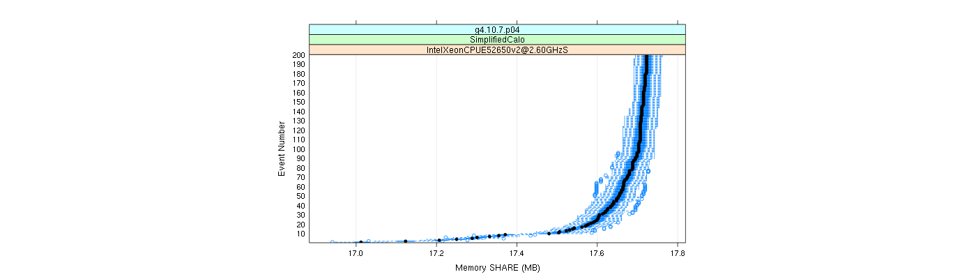 prof_memory_share_plot.png