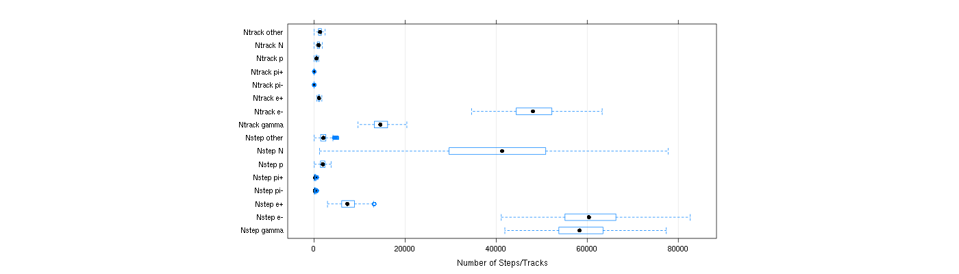 prof_nstep_particle_plot.png