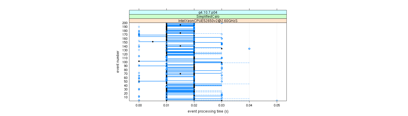 prof_100_events_plot.png