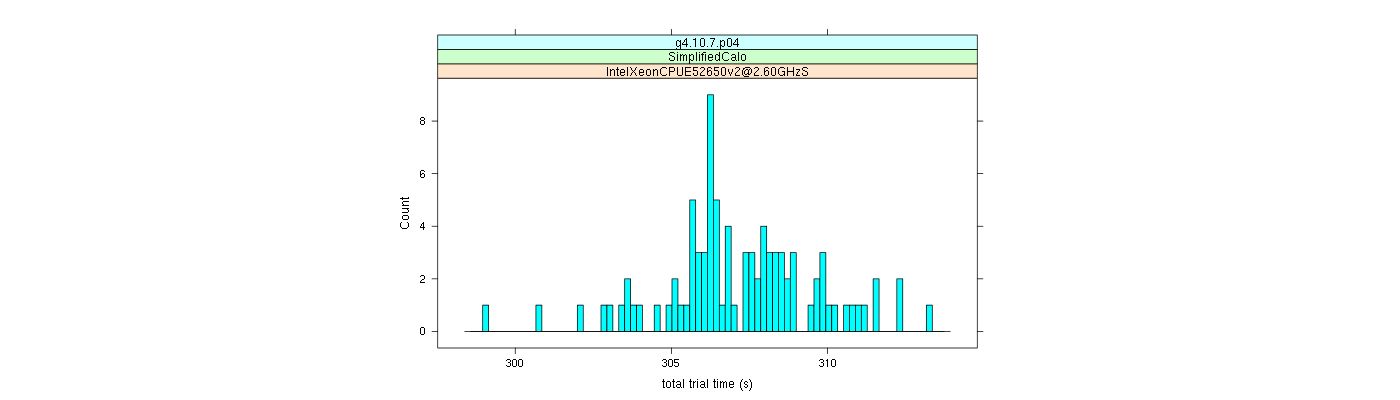 prof_basic_trial_times_histogram.png