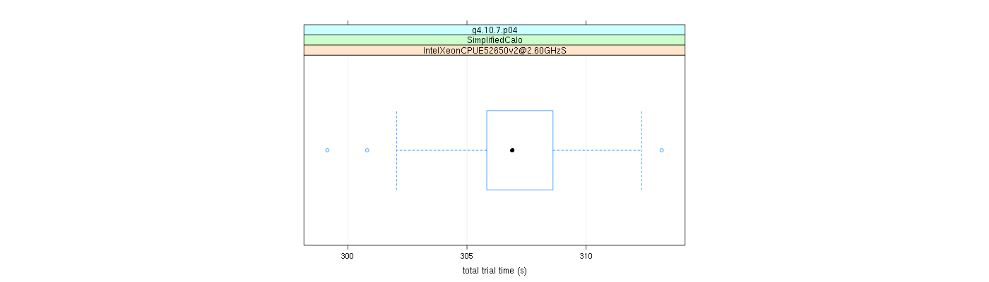 prof_basic_trial_times_plot.png