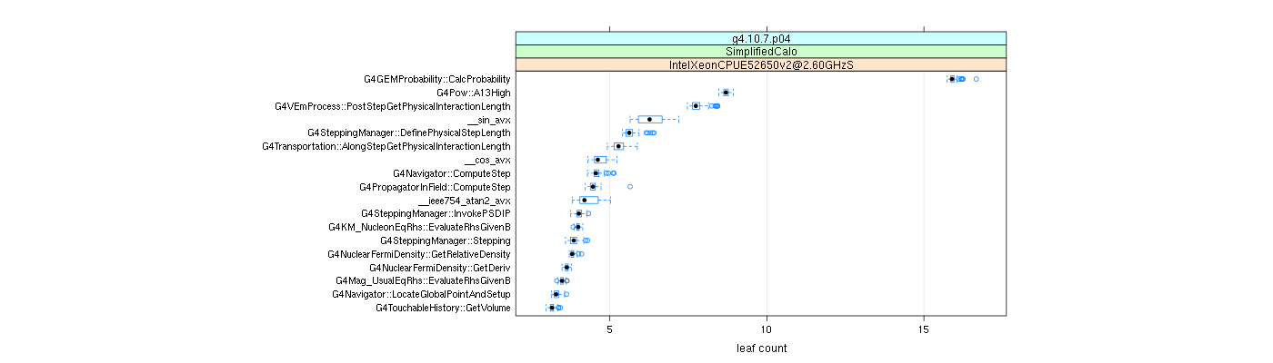 prof_big_functions_count_plot_01.png