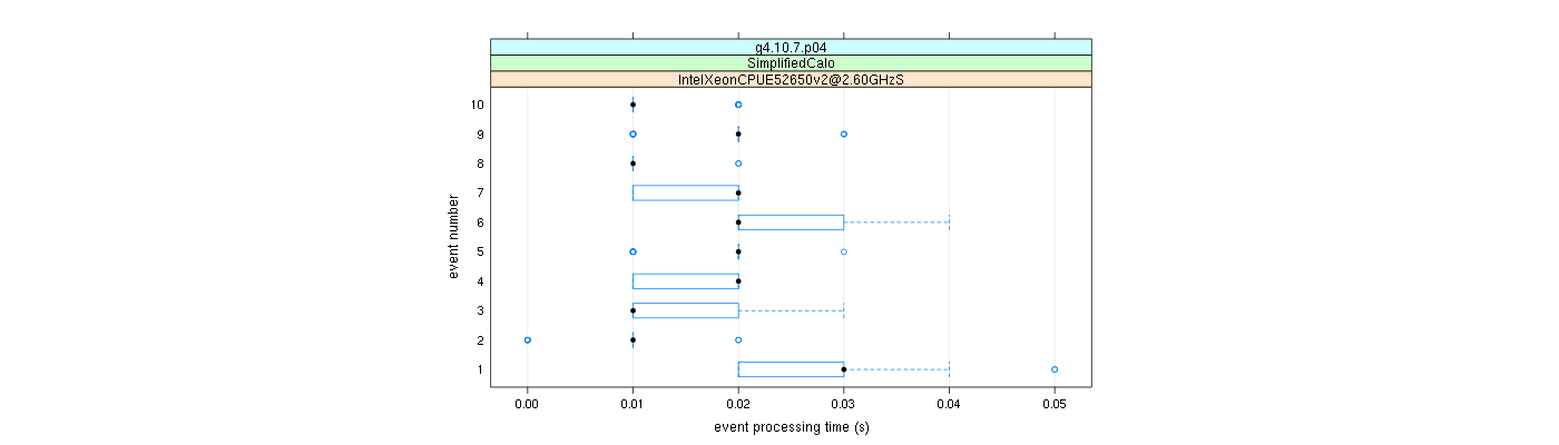 prof_early_events_plot.png