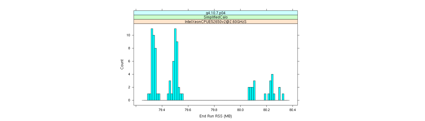 prof_memory_run_rss_histogram.png