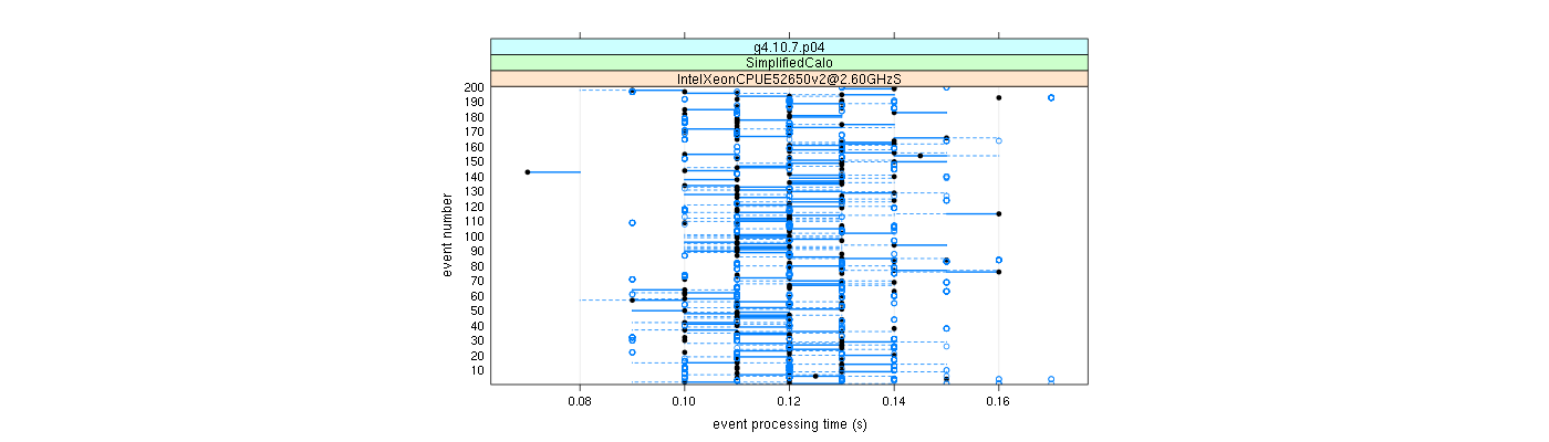 prof_100_events_plot.png