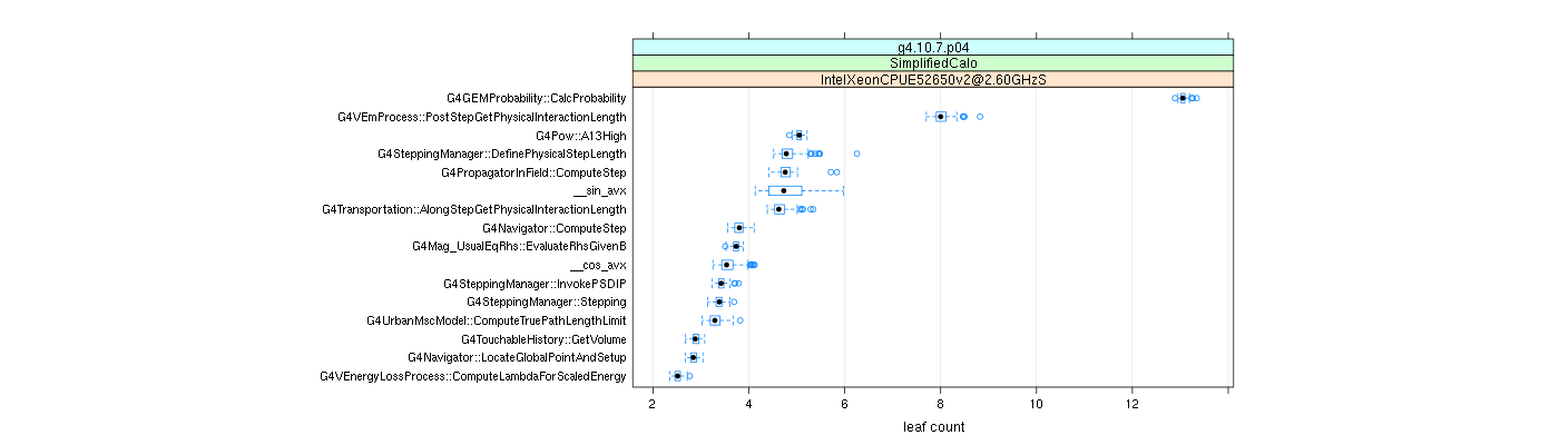 prof_big_functions_count_plot_01.png