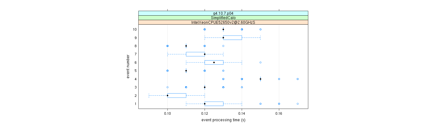 prof_early_events_plot.png