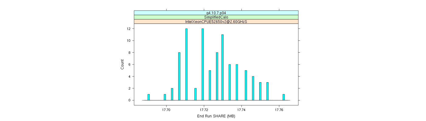 prof_memory_share_histogram.png