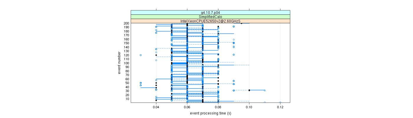 prof_100_events_plot.png