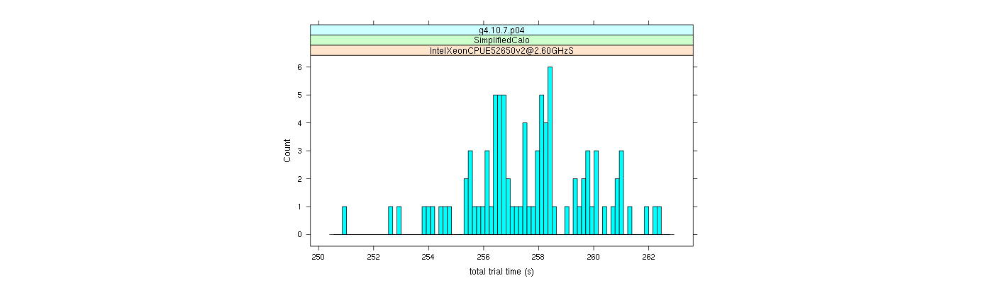 prof_basic_trial_times_histogram.png