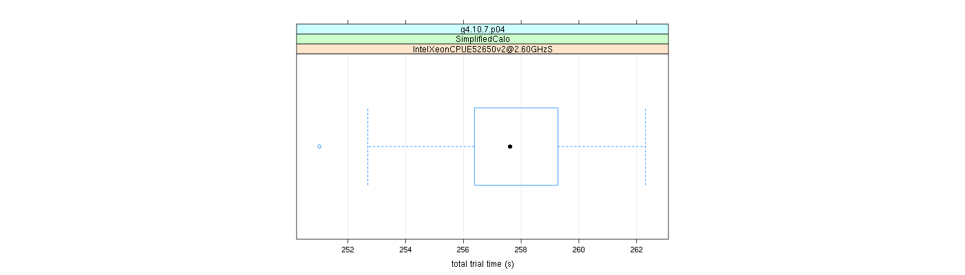 prof_basic_trial_times_plot.png