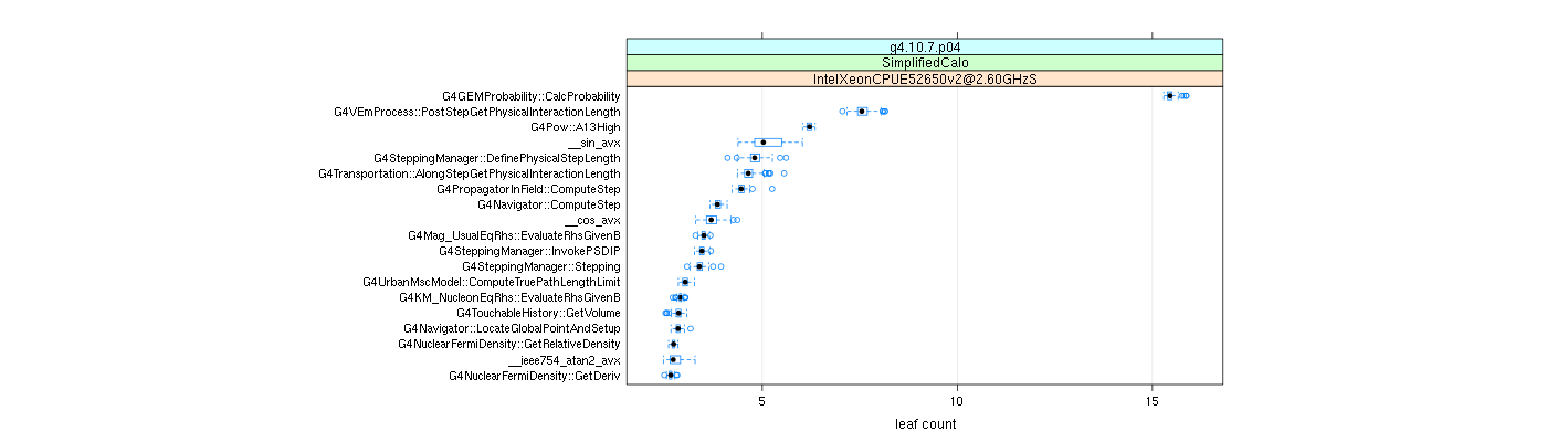 prof_big_functions_count_plot_01.png