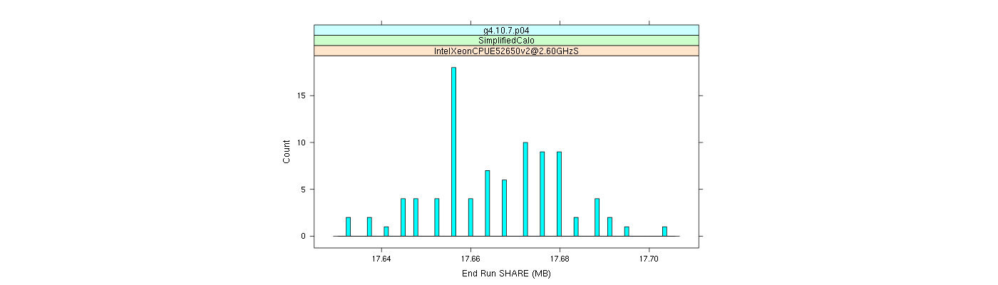 prof_memory_share_histogram.png