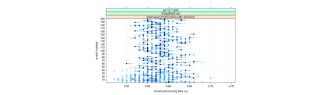 prof_100_events_plot.png