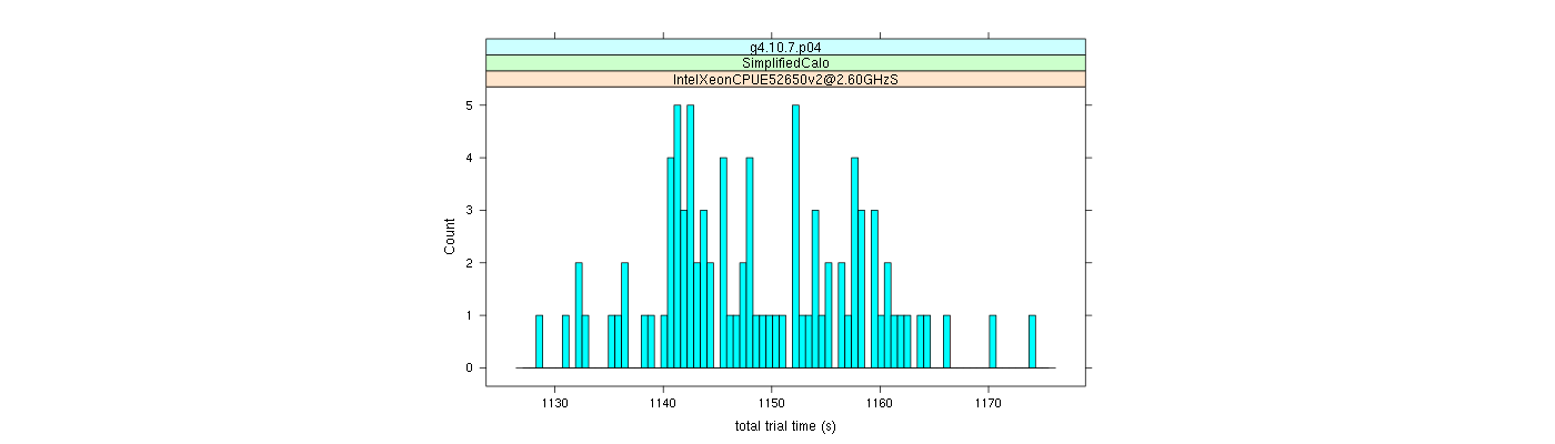 prof_basic_trial_times_histogram.png