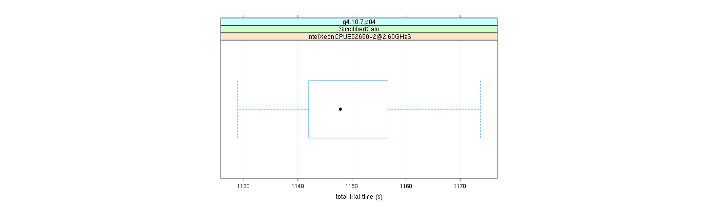 prof_basic_trial_times_plot.png