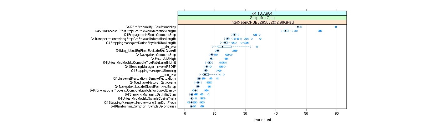 prof_big_functions_count_plot_01.png