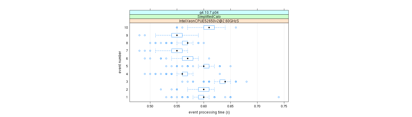 prof_early_events_plot.png