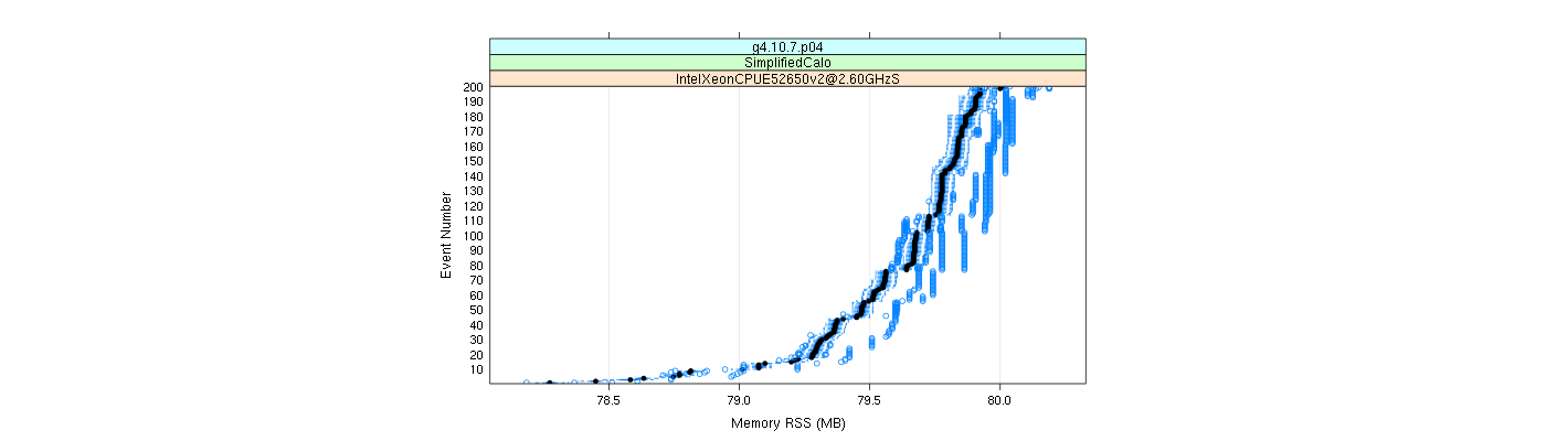 prof_memory_rss_plot.png