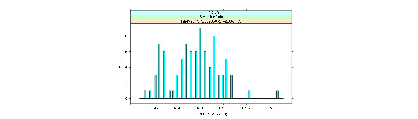 prof_memory_run_rss_histogram.png