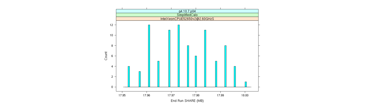 prof_memory_share_histogram.png