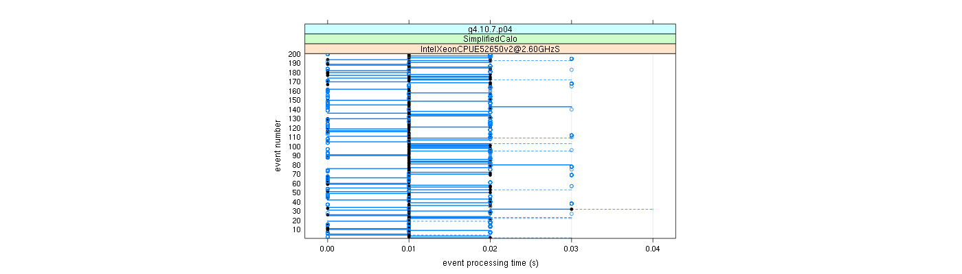 prof_100_events_plot.png