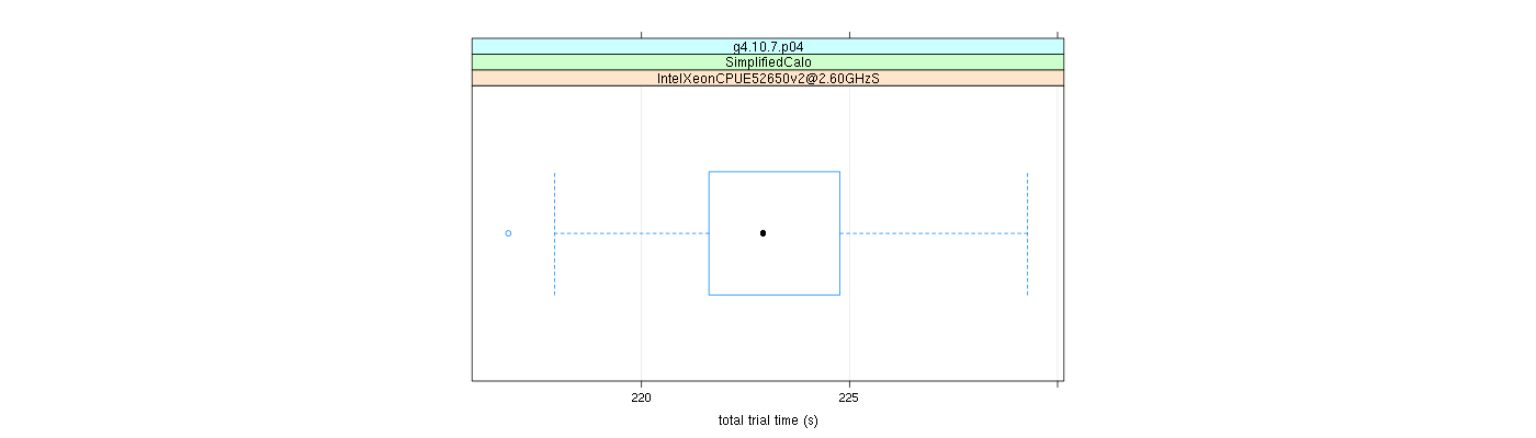 prof_basic_trial_times_plot.png