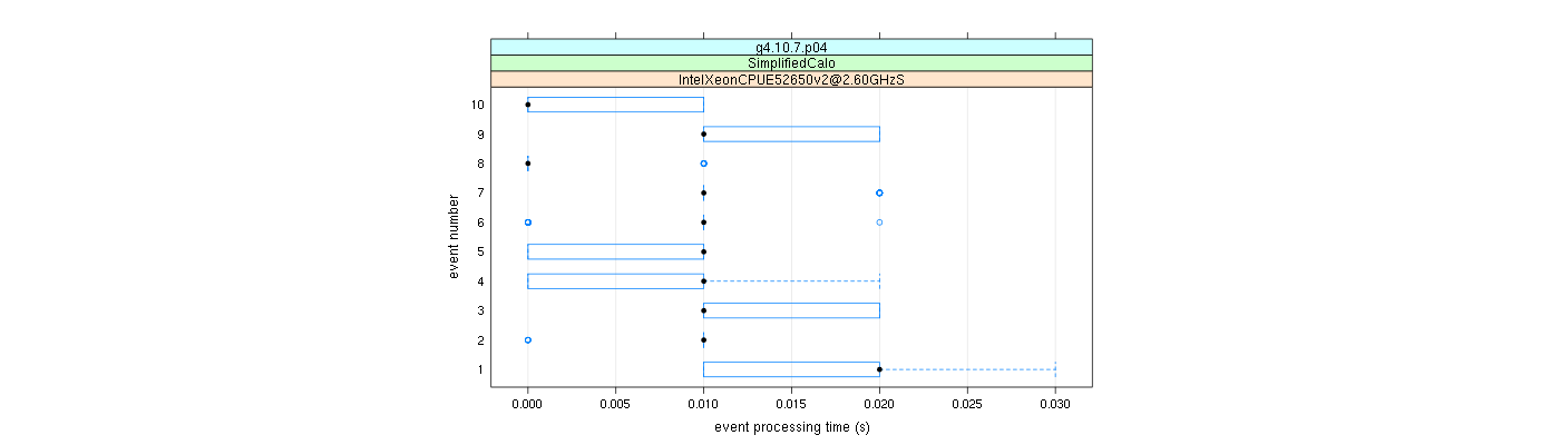 prof_early_events_plot.png