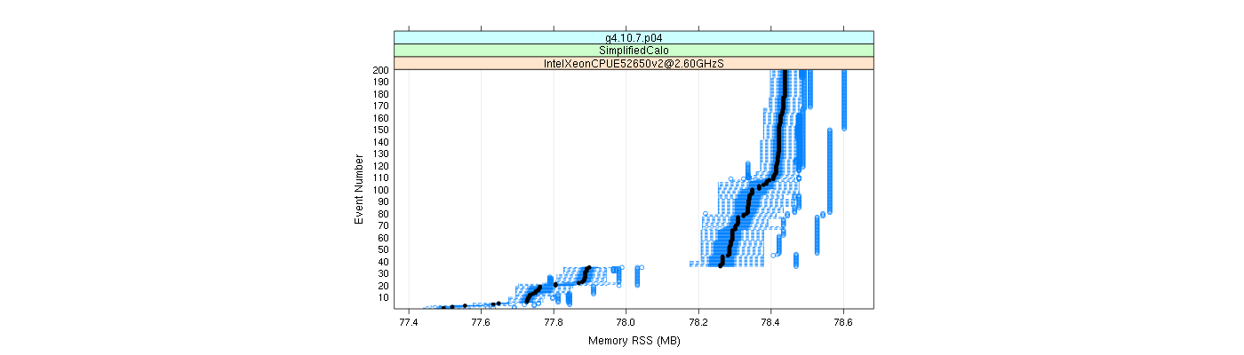 prof_memory_rss_plot.png