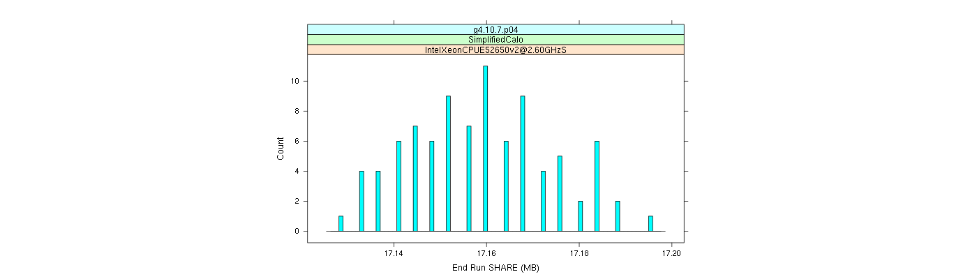 prof_memory_share_histogram.png