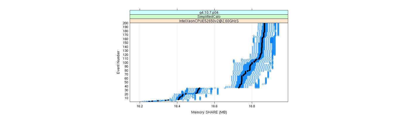 prof_memory_share_plot.png