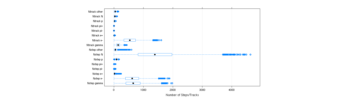 prof_nstep_particle_plot.png