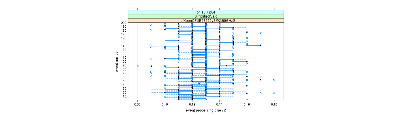 prof_100_events_plot.png