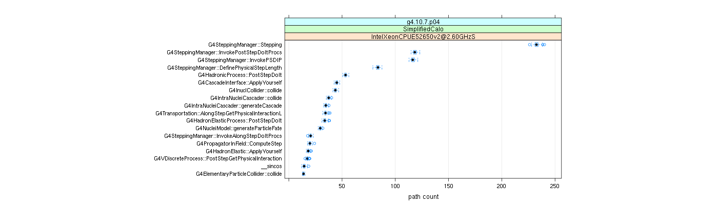 prof_big_paths_count_plot_05_95.png