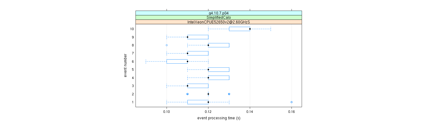 prof_early_events_plot.png