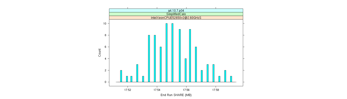 prof_memory_share_histogram.png