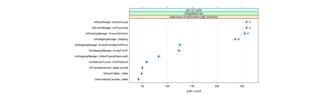 prof_big_paths_count_plot_15_95.png