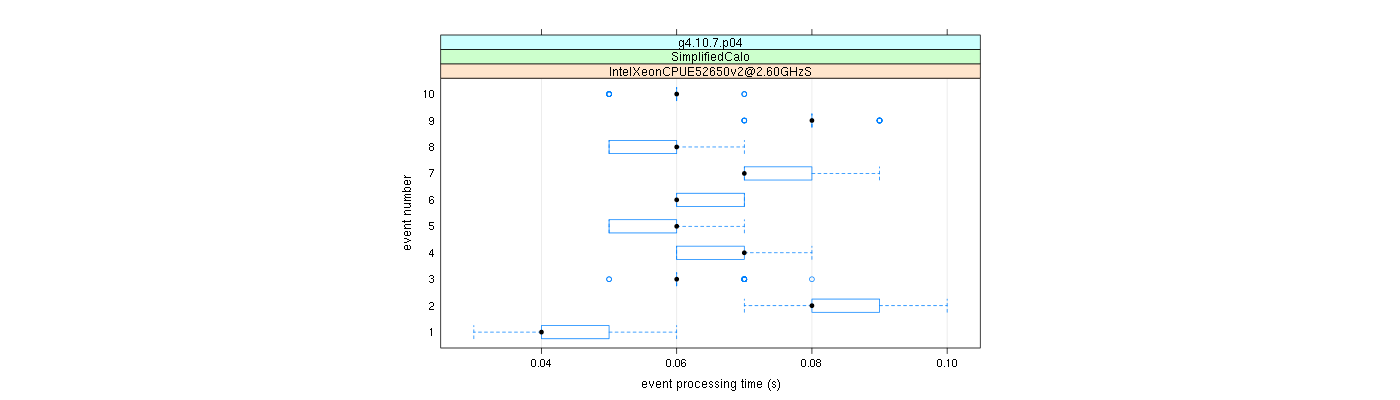 prof_early_events_plot.png