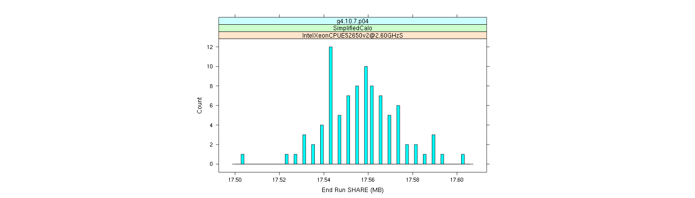 prof_memory_share_histogram.png