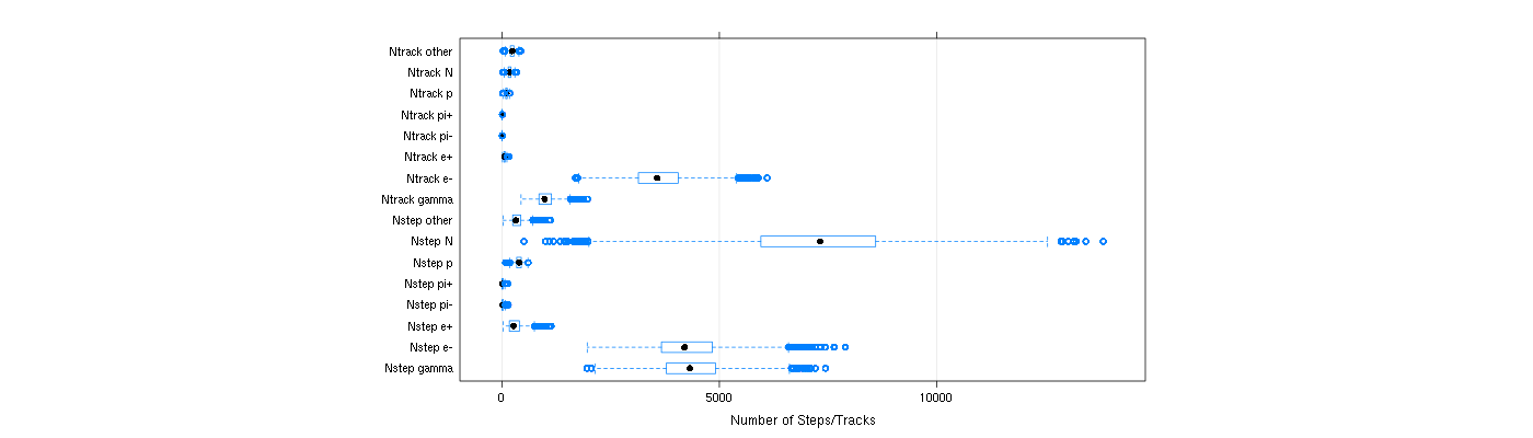 prof_nstep_particle_plot.png