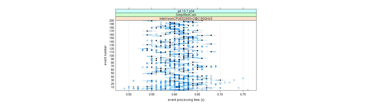 prof_100_events_plot.png