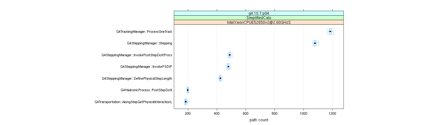 prof_big_paths_count_plot_15_95.png