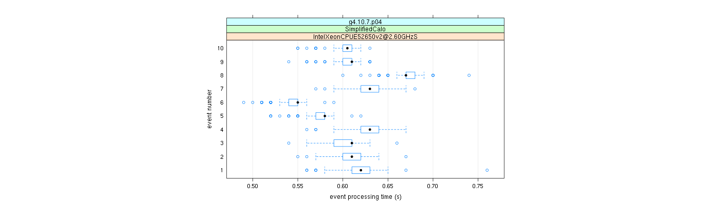 prof_early_events_plot.png