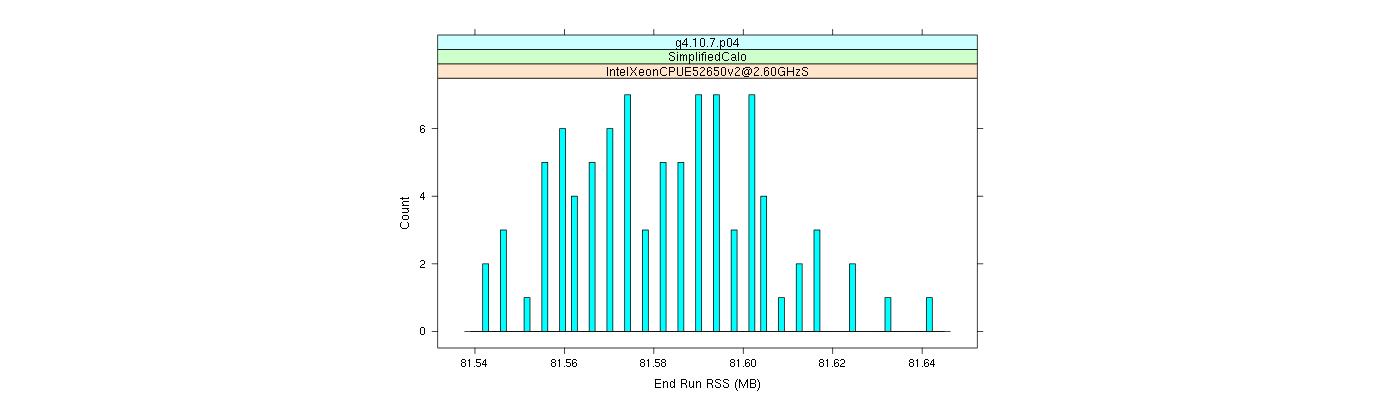 prof_memory_run_rss_histogram.png