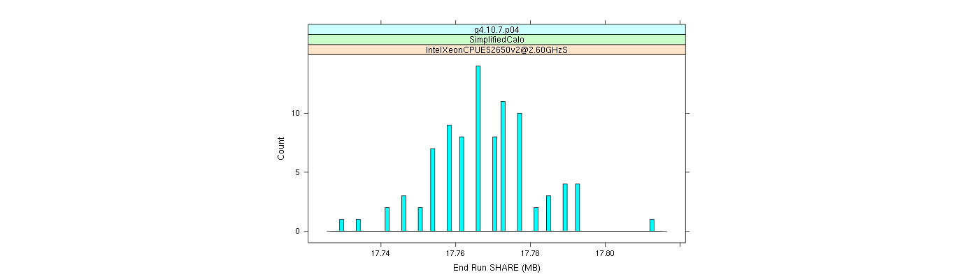 prof_memory_share_histogram.png